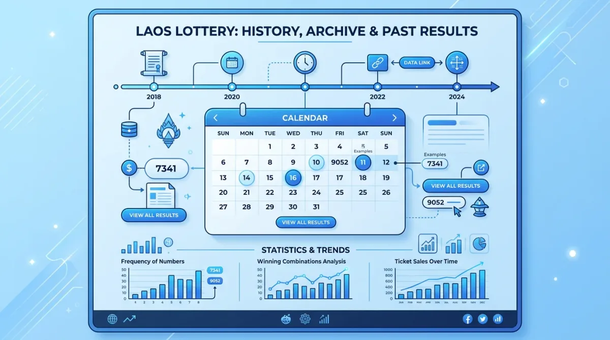 หวยลาวย้อนหลัง